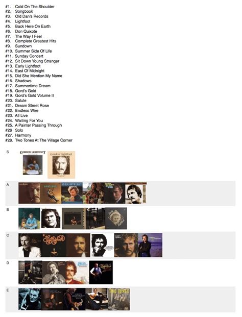 Gordon Lightfoot Albums/Compilations Ranked and tiered. Opinions anyone ...