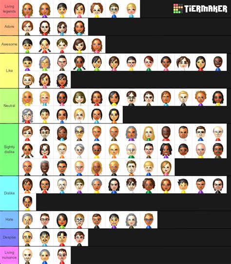 Wii Sport Club Miis Tier List Community Rankings Tiermaker