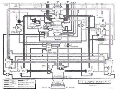 F1 Rocket Engine Diagram : F 1 Turbopump Rocket Design Space ...