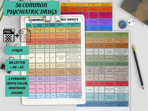 56 Most Common Psychiatric Drugs Study Guide Medication Chart For