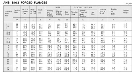 ANSI ASME B16.5 Class150 Carbon steel SO RF flange, View ANSI Flange, LSB Product Details from ...