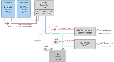 Diy Solar Battery Backup With Solar Panels Diagram