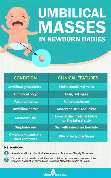 Umbilical Granuloma In Babies: Causes, Treatment, And Care