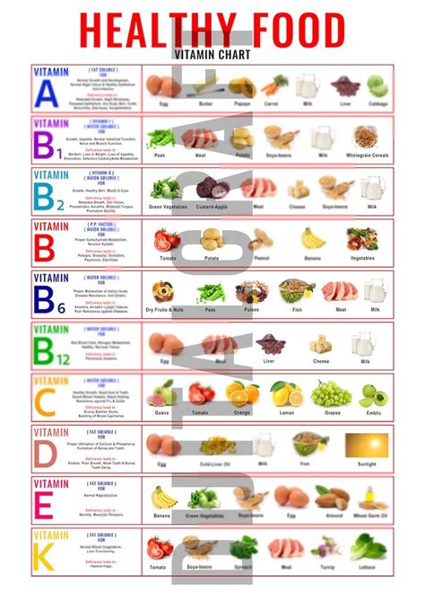 Printable Vitamin Foods Reference Chart For Healthy Instant Download