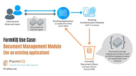 Document Management Module