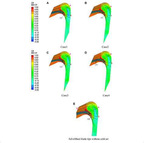 Flowlines And Static Pressure Distribution In The Interstitial