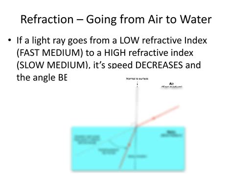 SOLUTION: Light refraction and lenses - Studypool