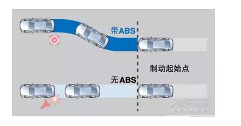 Abs防抱死系统 Abs防抱死系统 早旭阅读