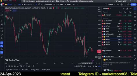 Gold Silver Mcx Intraday Forecast 24042023 Technical Analysis