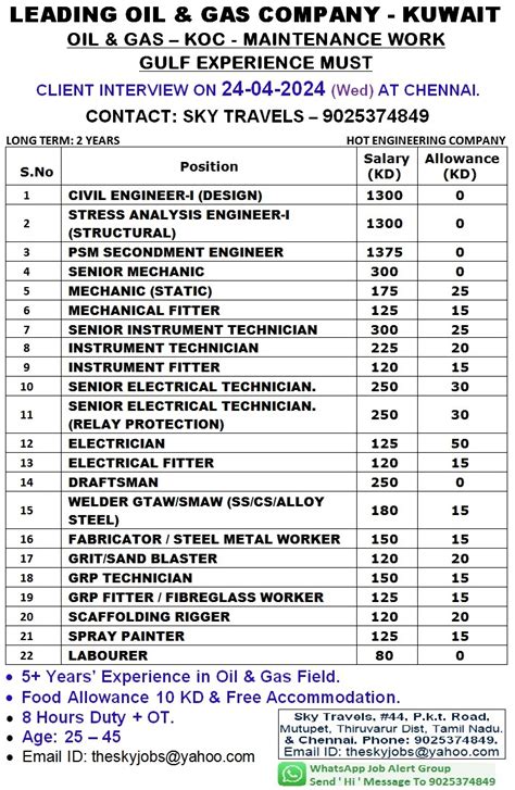 Koc Maintenance Project Recruitment To Kuwait