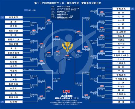 愛媛県大会の組み合わせが決定しました 第103回全国高校サッカー選手権大会