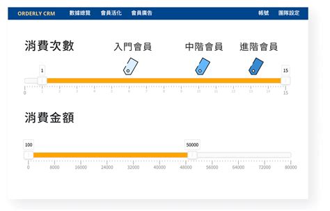 精準分眾行銷 Orderly Crm