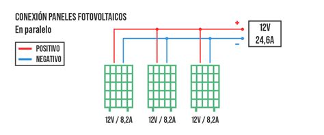 Tipos De Conexi N De Los Paneles Solares Y Qu Tener En Cuenta