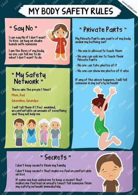 My Body Safety Rules Rules For Kids Mindfulness For Kids Kids And