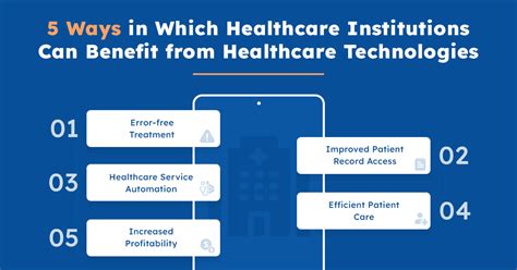 10 Reasons Why Technology Will Be The Future Of The Healthcare Sector