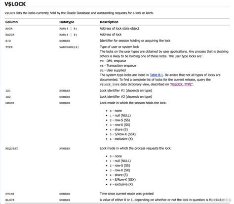 Oracle 事务锁oracle数据库事务transaction锁lock模式思考之一 Csdn博客