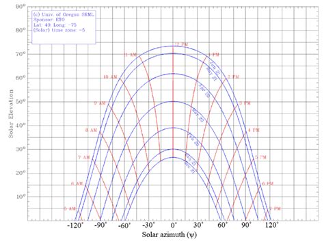 Sun Path Chart: A Visual Reference of Charts | Chart Master