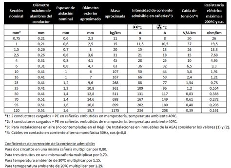 C Mo Calcular La Secci N De Un Cable El Ctrico A Os Luz