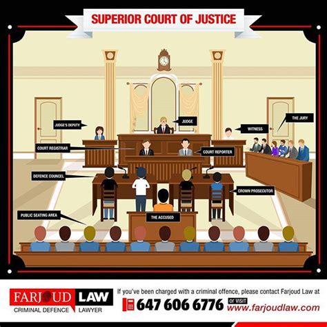 Court System Australia Diagram Advantages Of Court Hierarchi