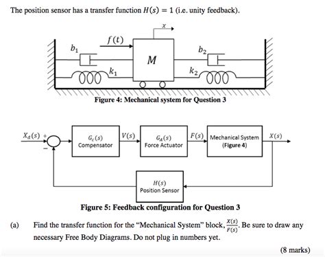 The position sensor has a transfer function H(s) = 1 | Chegg.com