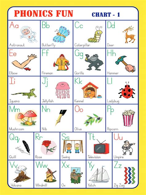 Phonics Fun Chart | PDF