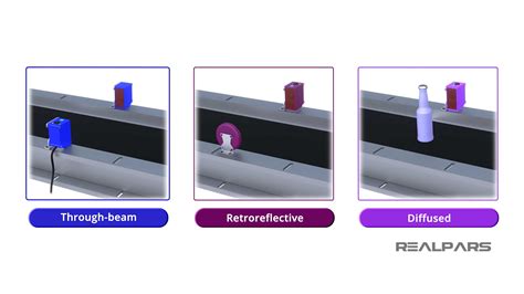 Photoelectric Sensor Explained With Practical Examples Realpars