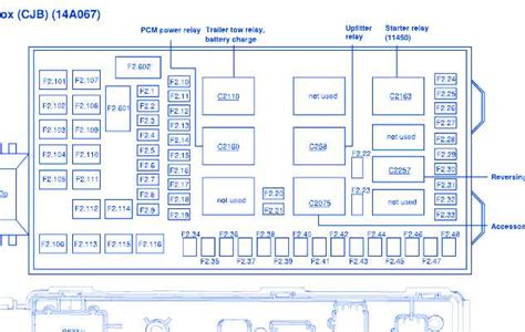 Find The Fuse Panel Diagram For A 1999 F350