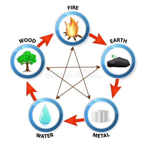 Elements Clipart