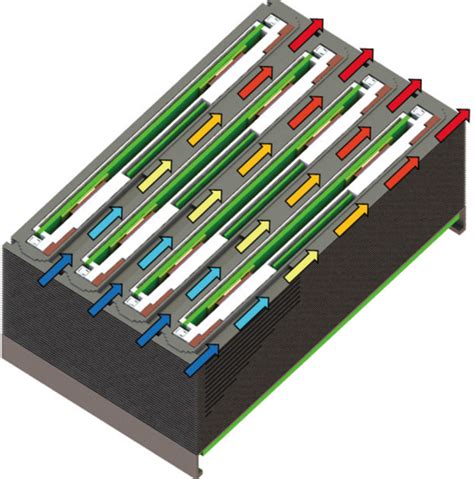 Liquid Cooling Thermally Managing Next Generation Avionics Aviation