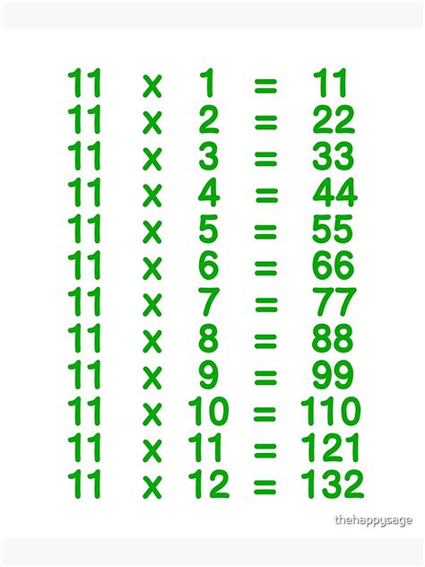 11 X Table Eleven Times Table Learn Multiplication Tables For Kids