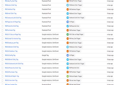 Google Analytics 4 Expert GA4 Facebook Pixel Setup Via Google Tag