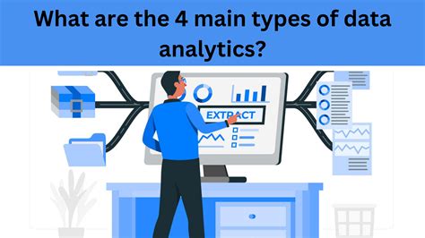 What Are The 4 Main Types Of Data Analytics