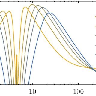 A The Atom Assisted Cavity Optomechanical System With N Atoms And A