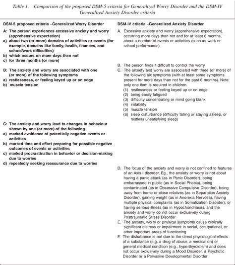 Table 1 From The Effect Of The Draft Dsm 5 Criteria For Gad On Prevalence And Severity