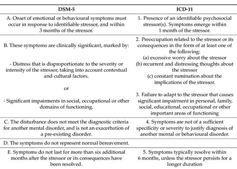 Table From Adjustment Disorder Current Developments And Future