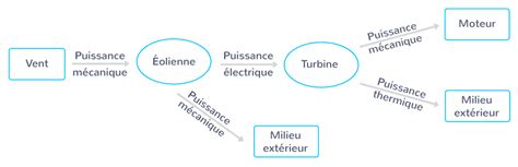 Ntroduire 108 Imagen Rendement Global Formule Enseignement