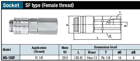 NITTO KOHKI SMALL CUPLA SF TYPE Uniware Machinery