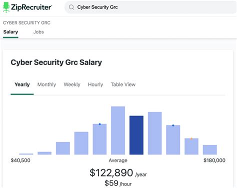 Entry Level Cyber Security Salary 2025 Average Pay