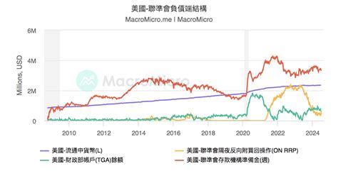 美國 中性利率vs 實質基準利率 美國 聯準會 圖組 Macromicro 財經m平方