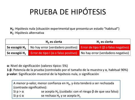 Prueba De Hipótesis El Blog De Víctor Yepes