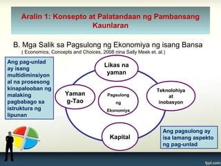 K Araling Panlipunan Unit Ppt