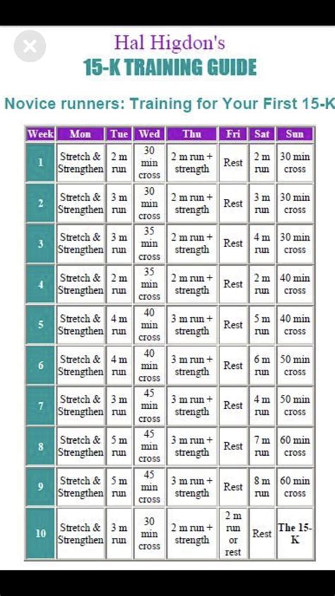 15k Novice Training Plan