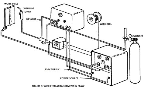 Flux-Cored Arc Welding Equipment