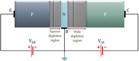 Energy Band Diagram Of Pnp Transistor