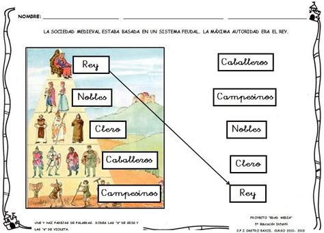 Ficha De La Sociedad Mediaval Castillo Feudal Herve Tullet Ccss