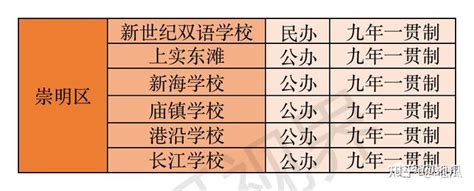 上海16区九年一贯制学校大揭秘，你绝对不能错过的学校选择大指南！ 知乎