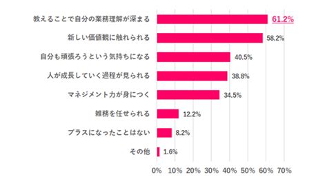 （2ページ目）イマドキの新入社員に対する評価は704点、自身の新卒時より優秀だと思う点はコミュニケーション能力とモチベーションの高さ