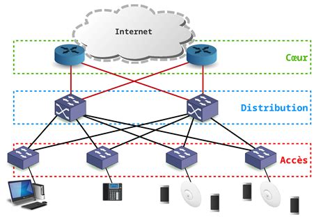 Lan Segmentation Inetdoc Net