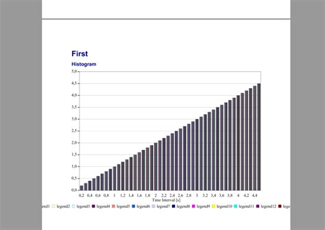 c# - How to fit a big legend under a chart? - Stack Overflow