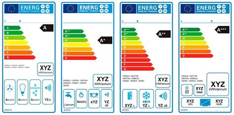 Consumo Eléctrico En El Hogar